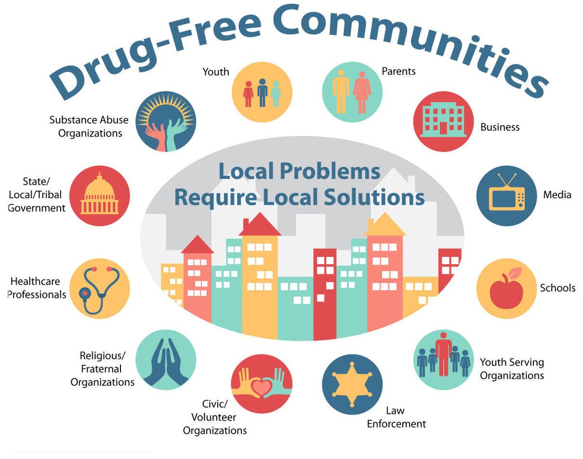 Drug-Free Communities